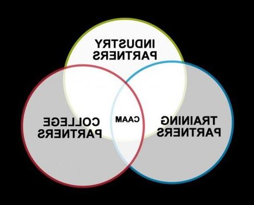 CAAM relationship model_rev1